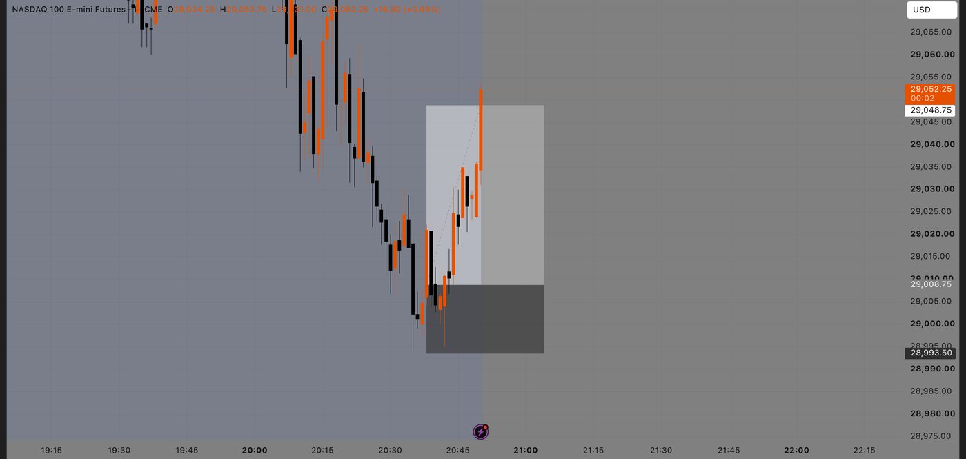 Trade recap of a daily level long on NQ, Jul 16