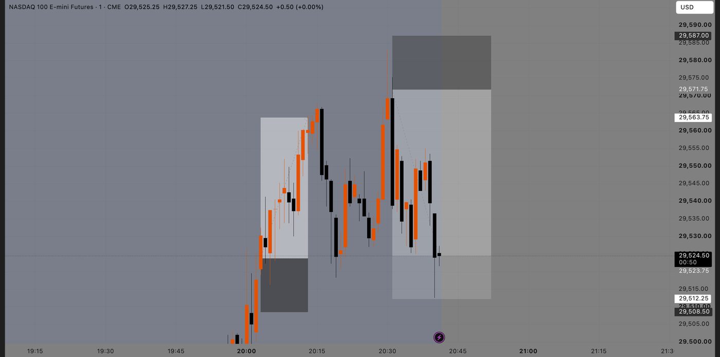 Trade recap of a daily level long on NQ, Jul 8