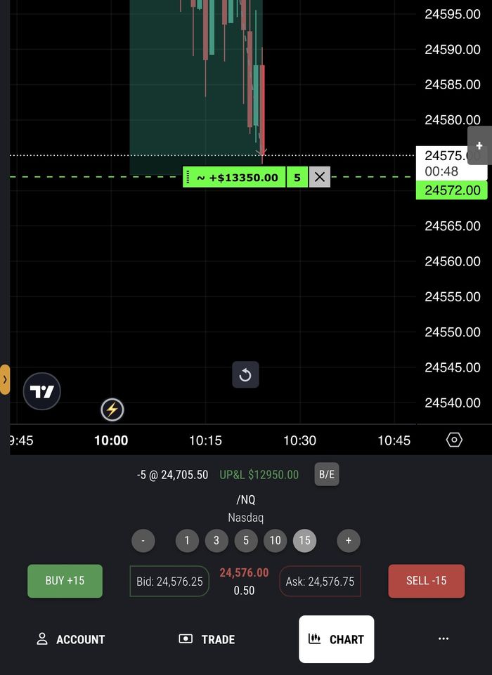 NQ short position showing about $13,350 in open profit